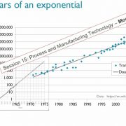 ARM 2015 Moore's Law-min